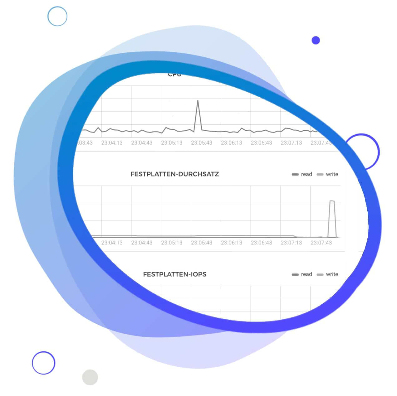 Schnelles Neos Hosting vom Spezialisten. Wer großen Wert auf die Geschwindigkeit seiner Neos Website legt, ist mit unserem NVMe SSD Neos-Hosting bestens bedient. Insbesondere Webseiten mit hohen Belastungen durch viele Anfragen können von der effizienten LiteSpeed-Technologie profitieren.